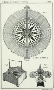 Englischer Kompass, Tafel 05